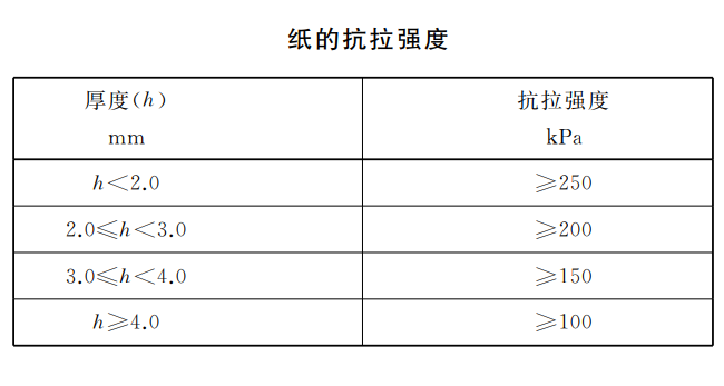 纸指标.png
